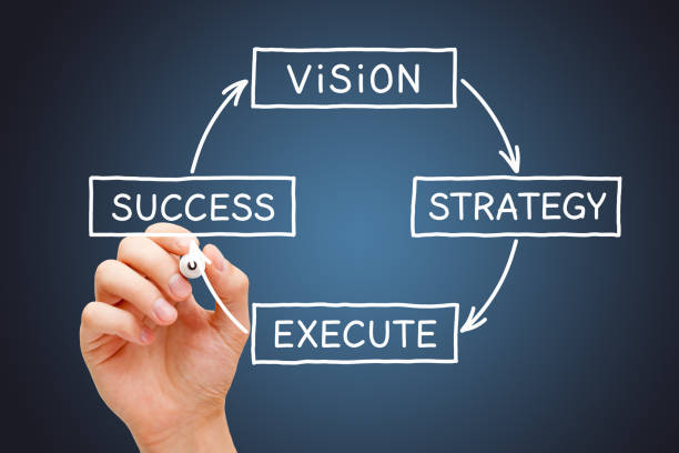 3 reasons – strategy never gets executed